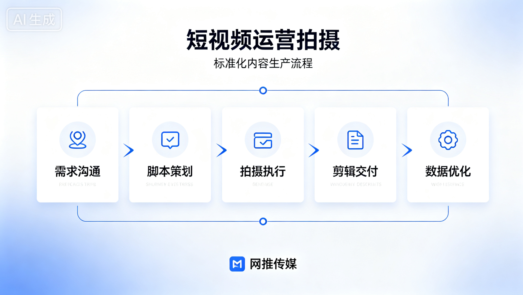 短视频内容运营与推广案例